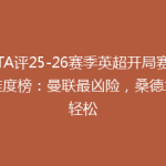 TA评25-26赛季英超开局赛程难度榜：曼联最凶险，桑德兰最轻松